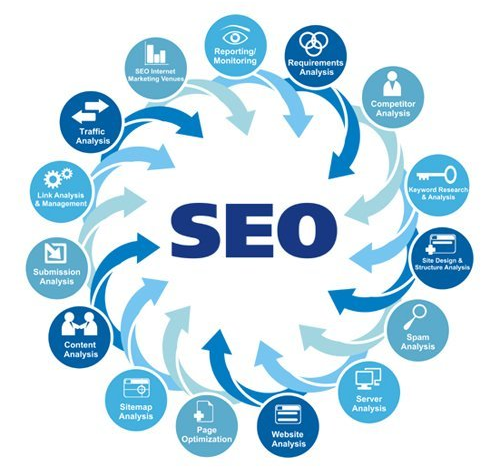 Local SEO Expert Las Vegas